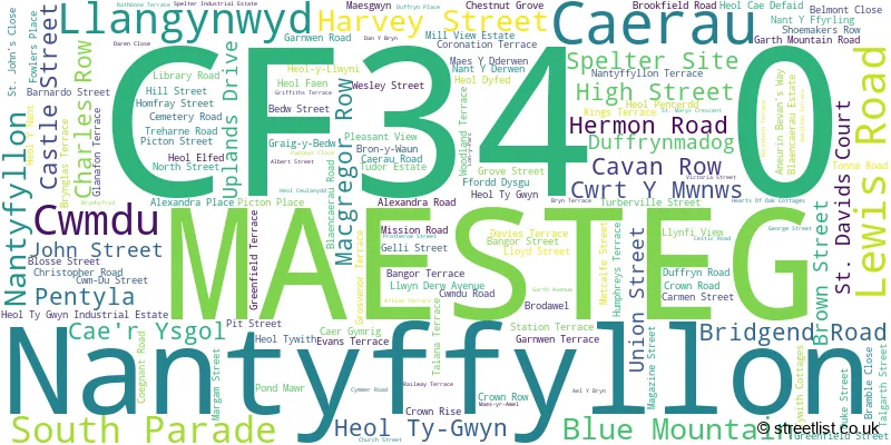 A word cloud for the CF34 0 postcode